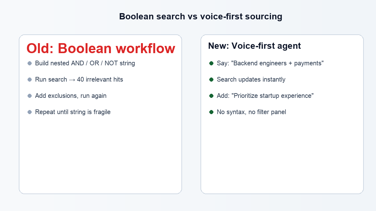Boolean search workflow versus voice-first AI recruiting sourcing