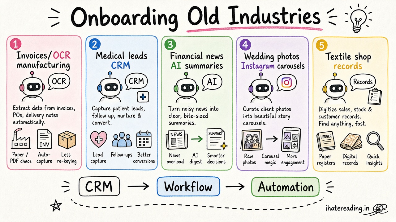 Onboarding Old Industries: What Five Business Visits Taught Me About Selling AI to People Who've Never Heard of a CRM